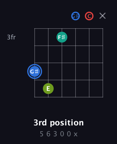 G♯ Augmented Sharp 13th guitar chord — 3rd position (5 6 3 0 0 x) fretboard diagram in Drop D Tuning (DADGBE) · Capo 1