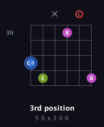 G♯ Augmented Sharp 9th guitar chord — 3rd position (5 6 x 3 0 6) fretboard diagram in Drop D Tuning (DADGBE) · Capo 1