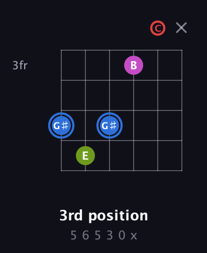 G♯ Augmented Sharp 9th guitar chord — 3rd position (5 6 5 3 0 x) fretboard diagram in Drop D Tuning (DADGBE) · Capo 1