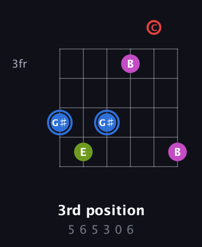 G♯ Augmented Sharp 9th guitar chord — 3rd position (5 6 5 3 0 6) fretboard diagram in Drop D Tuning (DADGBE) · Capo 1