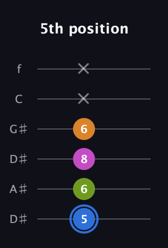 G♯ Diminished Sharp 5th guitar tab — 5th position (5 6 8 6 x x) in Drop D Tuning (DADGBE) · Capo 1