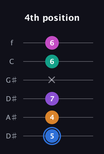 G♯ Half-Diminished 9th Sharp 13th guitar tab — 4th position (5 4 7 x 6 6) in Drop D Tuning (DADGBE) · Capo 1