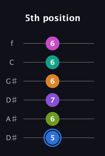 G♯ Half-Diminished 9th Sharp 5th guitar tab — 5th position (5 6 7 6 6 6) in Drop D Tuning (DADGBE) · Capo 1