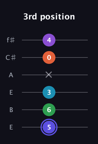 A Augmented 7th Flat 9th guitar tab — 3rd position (5 6 3 x 0 4) in Drop D Tuning (DADGBE) · Capo 2