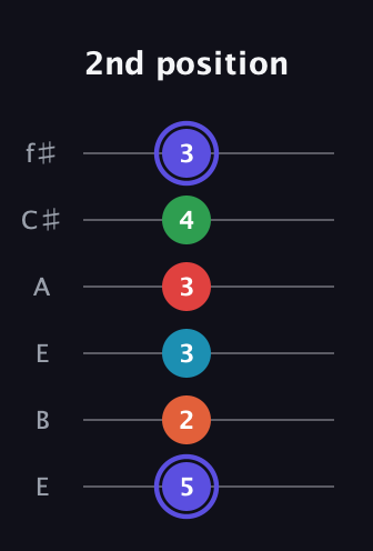 A Augmented 7th Sharp 9th guitar tab — 2nd position (5 2 3 3 4 3) in Drop D Tuning (DADGBE) · Capo 2