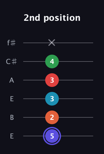 A Augmented 7th Sharp 9th guitar tab — 2nd position (5 2 3 3 4 x) in Drop D Tuning (DADGBE) · Capo 2