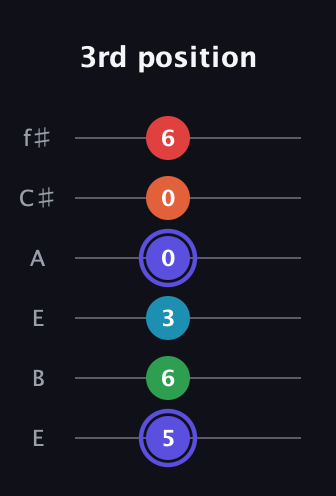 A Augmented 7th Sharp 9th guitar tab — 3rd position (5 6 3 0 0 6) in Drop D Tuning (DADGBE) · Capo 2