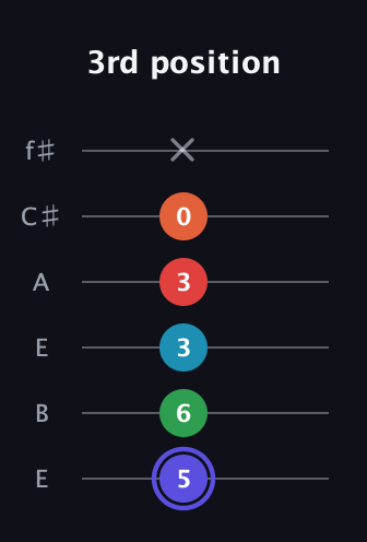 A Augmented 7th Sharp 9th guitar tab — 3rd position (5 6 3 3 0 x) in Drop D Tuning (DADGBE) · Capo 2