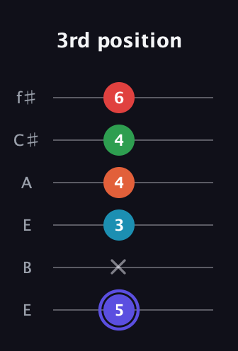 A Augmented 7th Sharp 9th guitar tab — 3rd position (5 x 3 4 4 6) in Drop D Tuning (DADGBE) · Capo 2