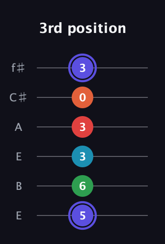 A Augmented 7th Sharp 9th guitar tab — 3rd position (5 6 3 3 0 3) in Drop D Tuning (DADGBE) · Capo 2