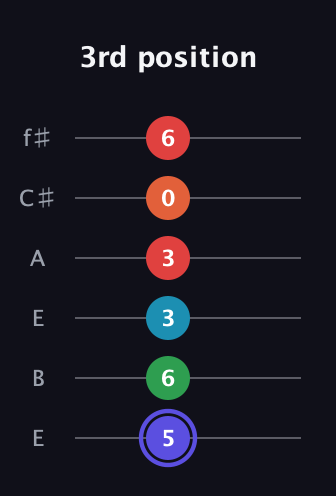 A Augmented 7th Sharp 9th guitar tab — 3rd position (5 6 3 3 0 6) in Drop D Tuning (DADGBE) · Capo 2