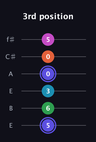 A Augmented 9th Sharp 13th guitar tab — 3rd position (5 6 3 0 0 5) in Drop D Tuning (DADGBE) · Capo 2