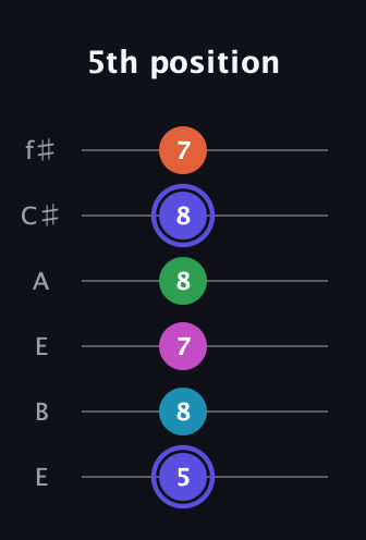 A Augmented 9th Sharp 13th guitar tab — 5th position (5 8 7 8 8 7) in Drop D Tuning (DADGBE) · Capo 2