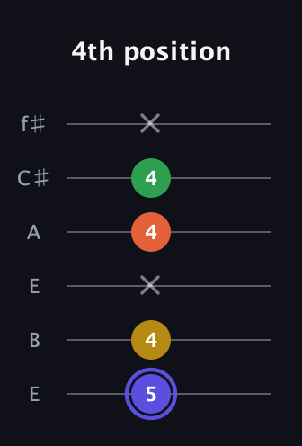A Augmented Flat 5th guitar tab — 4th position (5 4 x 4 4 x) in Drop D Tuning (DADGBE) · Capo 2