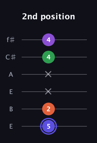 A Augmented Flat 9th guitar tab — 2nd position (5 2 x x 4 4) in Drop D Tuning (DADGBE) · Capo 2