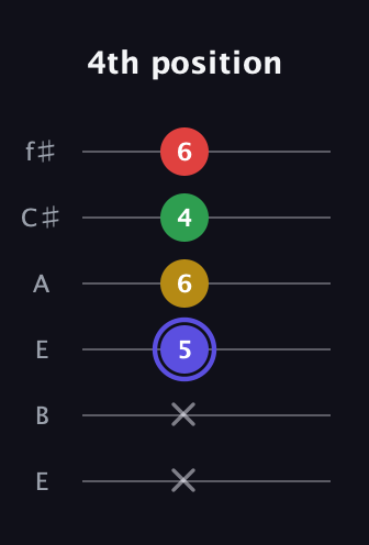 A Diminished Sharp 5th guitar tab — 4th position (x x 5 6 4 6) in Drop D Tuning (DADGBE) · Capo 2