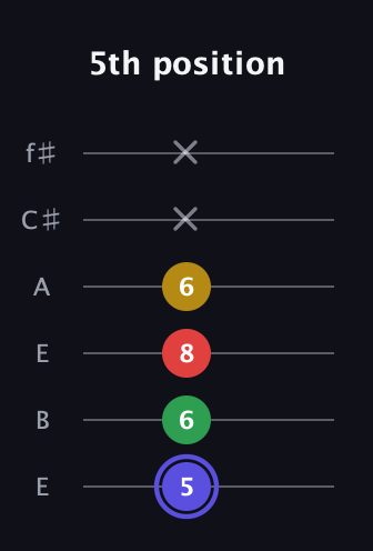 A Diminished Sharp 5th guitar tab — 5th position (5 6 8 6 x x) in Drop D Tuning (DADGBE) · Capo 2