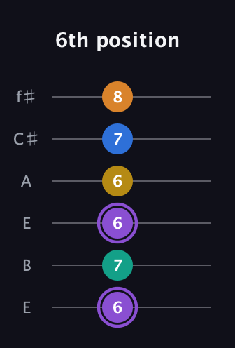 A♯ Augmented 7th Added 4th guitar tab — 6th position (6 7 6 6 7 8) in Drop D Tuning (DADGBE) · Capo 2