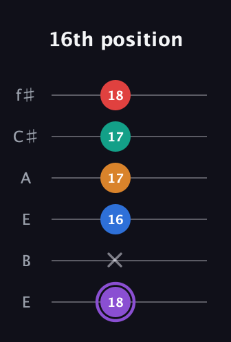 A♯ Augmented 7th Added 9th guitar tab — 16th position (18 x 16 17 17 18) in Drop D Tuning (DADGBE) · Capo 2