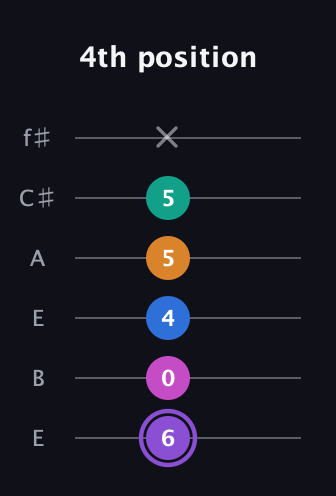 A♯ Augmented 7th Flat 9th guitar tab — 4th position (6 0 4 5 5 x) in Drop D Tuning (DADGBE) · Capo 2