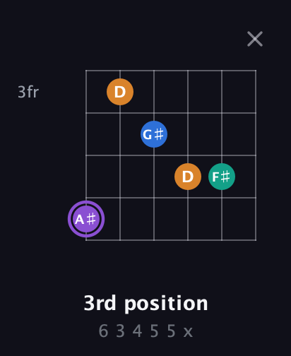 A♯ Augmented 7th Sharp 13th guitar chord — 3rd position (6 3 4 5 5 x) fretboard diagram in Drop D Tuning (DADGBE) · Capo 2
