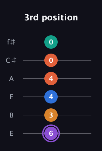 A♯ Augmented 7th Sharp 9th guitar tab — 3rd position (6 3 4 4 0 0) in Drop D Tuning (DADGBE) · Capo 2