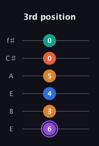 A♯ Augmented 7th Sharp 9th guitar tab — 3rd position (6 3 4 5 0 0) in Drop D Tuning (DADGBE) · Capo 2