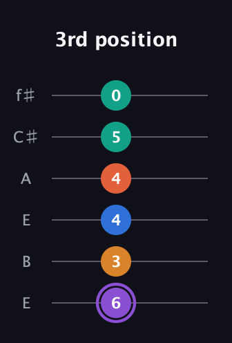 A♯ Augmented 7th Sharp 9th guitar tab — 3rd position (6 3 4 4 5 0) in Drop D Tuning (DADGBE) · Capo 2