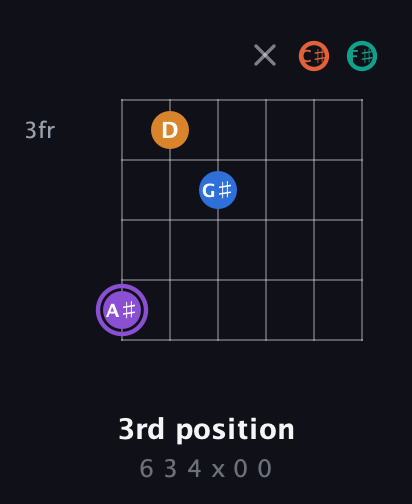 A♯ Augmented 7th Sharp 9th guitar chord — 3rd position (6 3 4 x 0 0) fretboard diagram in Drop D Tuning (DADGBE) · Capo 2
