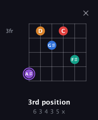 A♯ Augmented 9th Sharp 13th guitar chord — 3rd position (6 3 4 3 5 x) fretboard diagram in Drop D Tuning (DADGBE) · Capo 2
