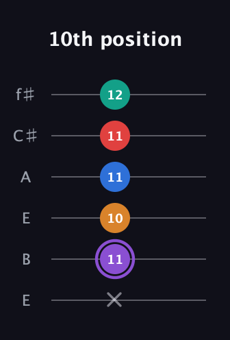 A♯ Augmented 9th guitar tab — 10th position (x 11 10 11 11 12) in Drop D Tuning (DADGBE) · Capo 2