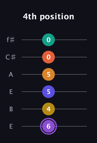 A♯ Augmented-major 11th Sharp 9th guitar tab — 4th position (6 4 5 5 0 0) in Drop D Tuning (DADGBE) · Capo 2