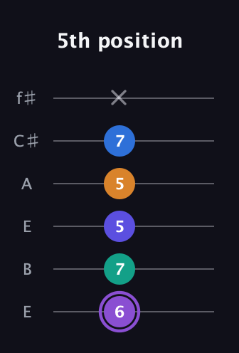 A♯ Augmented-major 7th Sharp 13th guitar tab — 5th position (6 7 5 5 7 x) in Drop D Tuning (DADGBE) · Capo 2
