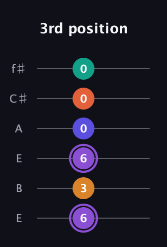 A♯ Augmented-major 7th Sharp 9th guitar tab — 3rd position (6 3 6 0 0 0) in Drop D Tuning (DADGBE) · Capo 2