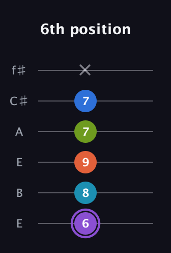 A♯ Diminished 7th Sharp 13th guitar tab — 6th position (6 8 9 7 7 x) in Drop D Tuning (DADGBE) · Capo 2