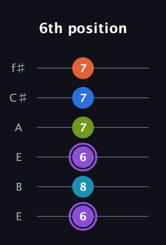 A♯ Diminished 7th Sharp 13th guitar tab — 6th position (6 8 6 7 7 7) in Drop D Tuning (DADGBE) · Capo 2