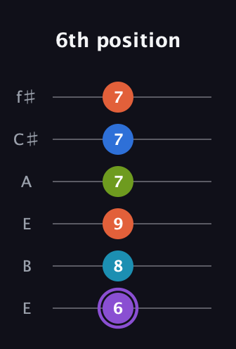 A♯ Diminished 7th Sharp 13th guitar tab — 6th position (6 8 9 7 7 7) in Drop D Tuning (DADGBE) · Capo 2