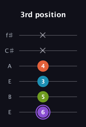 A♯ Diminished 7th Sharp 9th guitar tab — 3rd position (6 5 3 4 x x) in Drop D Tuning (DADGBE) · Capo 2