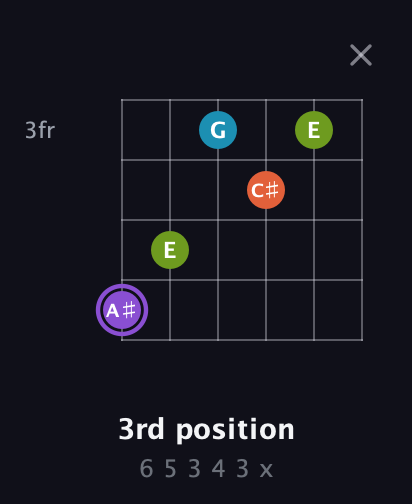 A♯ Diminished 7th Sharp 9th guitar chord — 3rd position (6 5 3 4 3 x) fretboard diagram in Drop D Tuning (DADGBE) · Capo 2