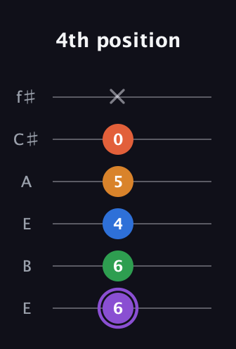 A♯ Dominant 7th Sharp 9th guitar tab — 4th position (6 6 4 5 0 x) in Drop D Tuning (DADGBE) · Capo 2