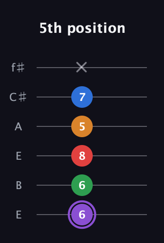 A♯ Dominant 9th Sharp 13th guitar tab — 5th position (6 6 8 5 7 x) in Drop D Tuning (DADGBE) · Capo 2