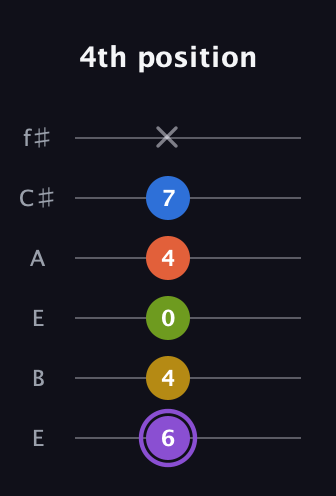 A♯ Half-Diminished 11th Sharp 9th guitar tab — 4th position (6 4 0 4 7 x) in Drop D Tuning (DADGBE) · Capo 2