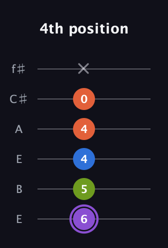 A♯ Half-Diminished 7th Sharp 9th guitar tab — 4th position (6 5 4 4 0 x) in Drop D Tuning (DADGBE) · Capo 2