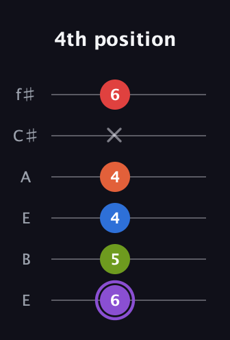A♯ Half-Diminished 9th Sharp 13th guitar tab — 4th position (6 5 4 4 x 6) in Drop D Tuning (DADGBE) · Capo 2