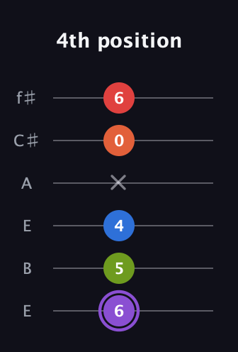 A♯ Half-Diminished 9th Sharp 13th guitar tab — 4th position (6 5 4 x 0 6) in Drop D Tuning (DADGBE) · Capo 2