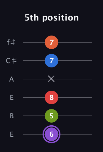 A♯ Half-Diminished 9th Sharp 13th guitar tab — 5th position (6 5 8 x 7 7) in Drop D Tuning (DADGBE) · Capo 2