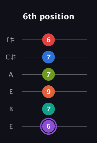 A♯ Half-Diminished 9th Sharp 5th guitar tab — 6th position (6 7 9 7 7 6) in Drop D Tuning (DADGBE) · Capo 2