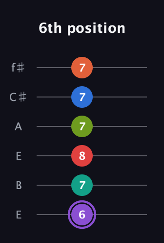 A♯ Half-Diminished 9th Sharp 5th guitar tab — 6th position (6 7 8 7 7 7) in Drop D Tuning (DADGBE) · Capo 2