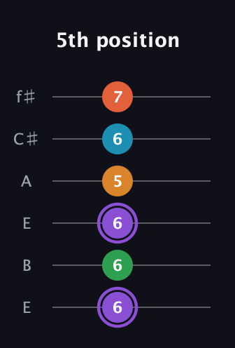 A♯ Major 6th Sharp 9th guitar tab — 5th position (6 6 6 5 6 7) in Drop D Tuning (DADGBE) · Capo 2