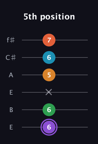 A♯ Major 6th Sharp 9th guitar tab — 5th position (6 6 x 5 6 7) in Drop D Tuning (DADGBE) · Capo 2